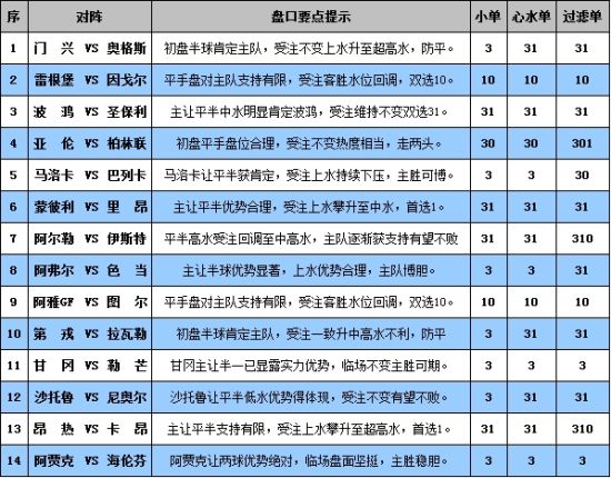 澳门龙门客栈每日彩期精准预测，规则全新解读_YQE557.05高配版