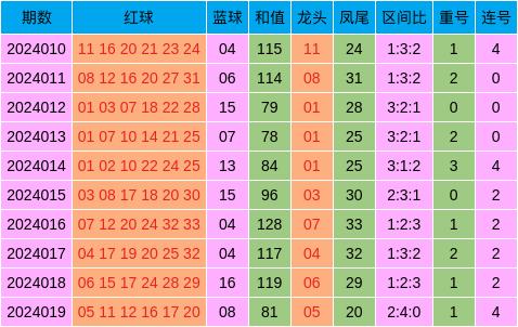 2024新奥彩开奖记录解析，综合评估与管理版解读EZS70.92