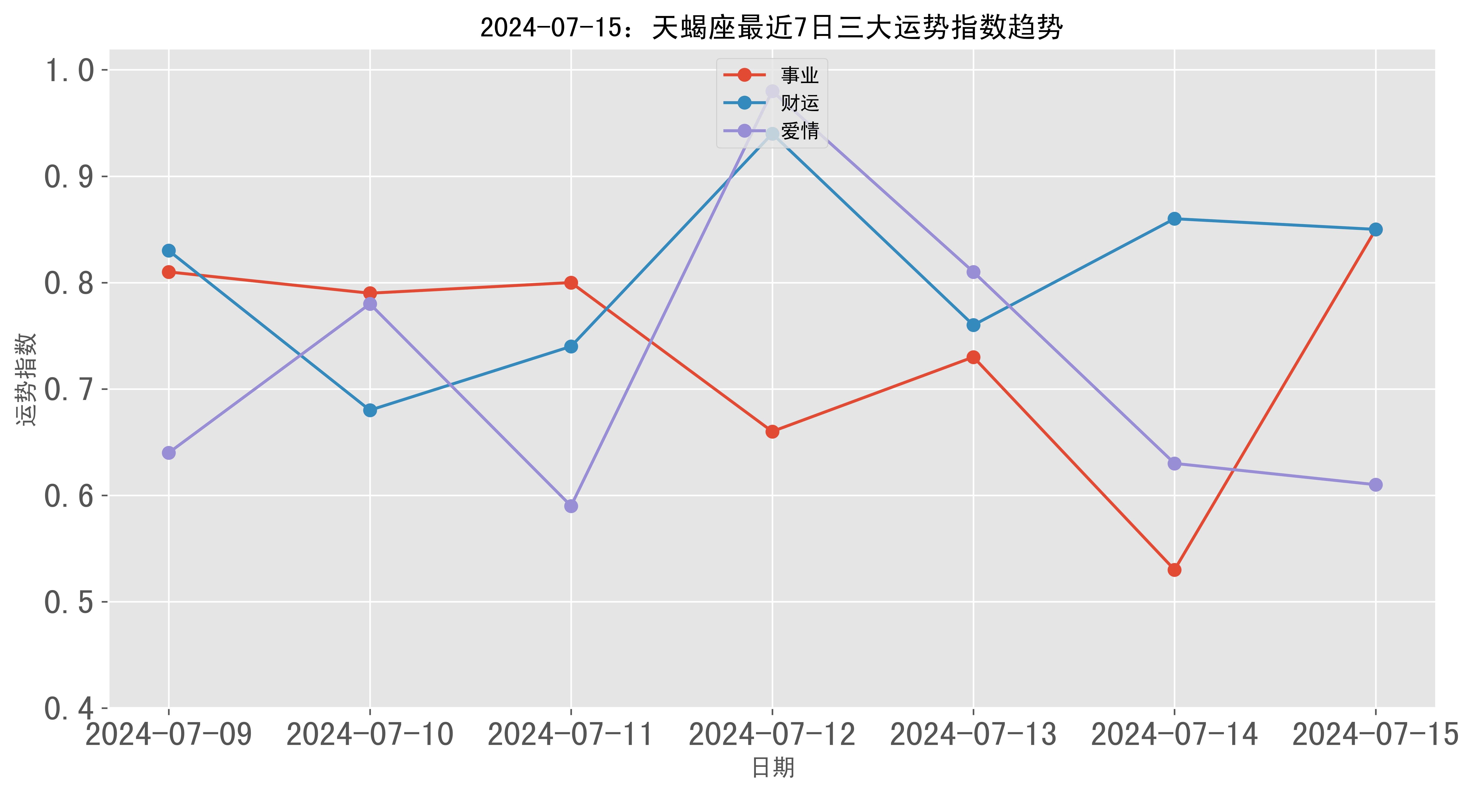 2024年澳门天天好运相伴，安全攻略深度解析——大师级分析LTR164.73