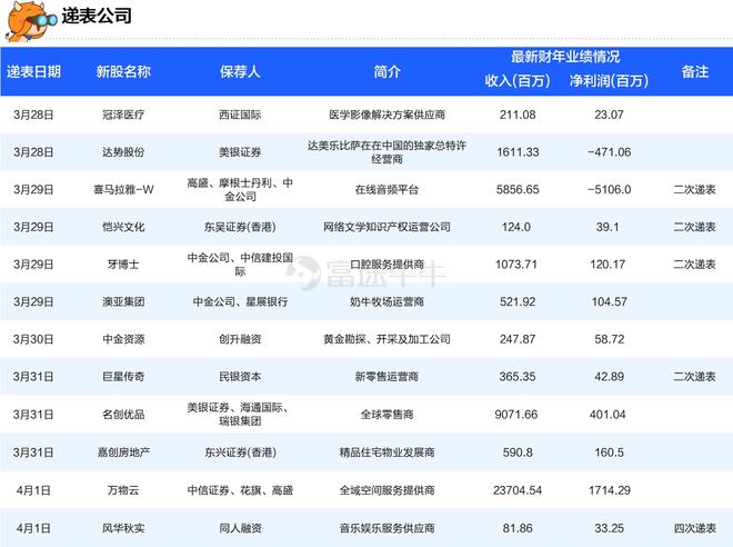 2024香港官方资料免费浏览，深度解读NAT109.99核心版定义