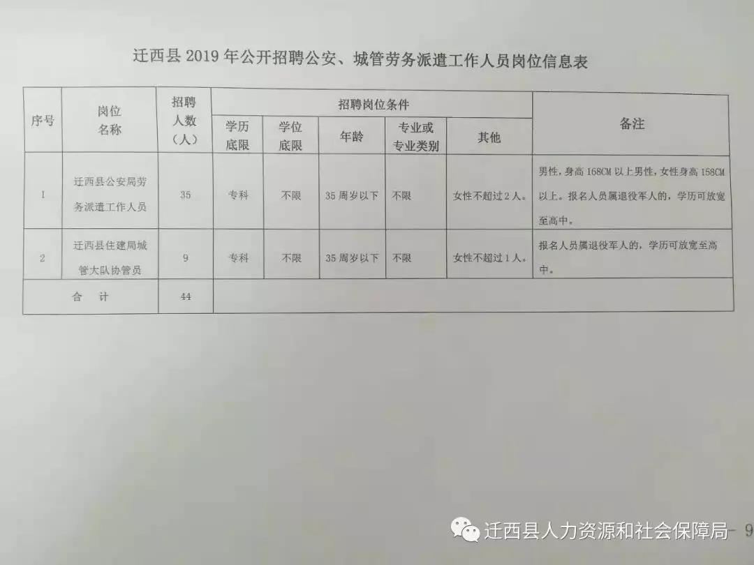 迁西在线招聘最新消息，职场新机遇探寻