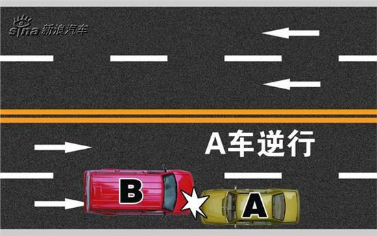 最新车辆右转弯规定及其影响分析