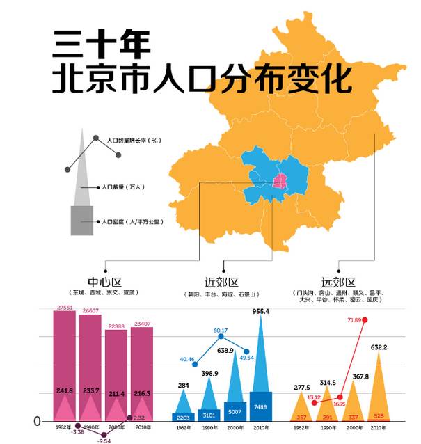 北京市最新人口数量统计概况