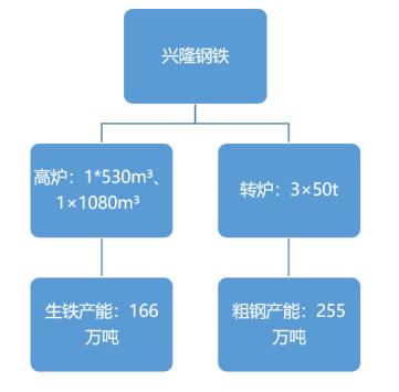 动震源 第149页