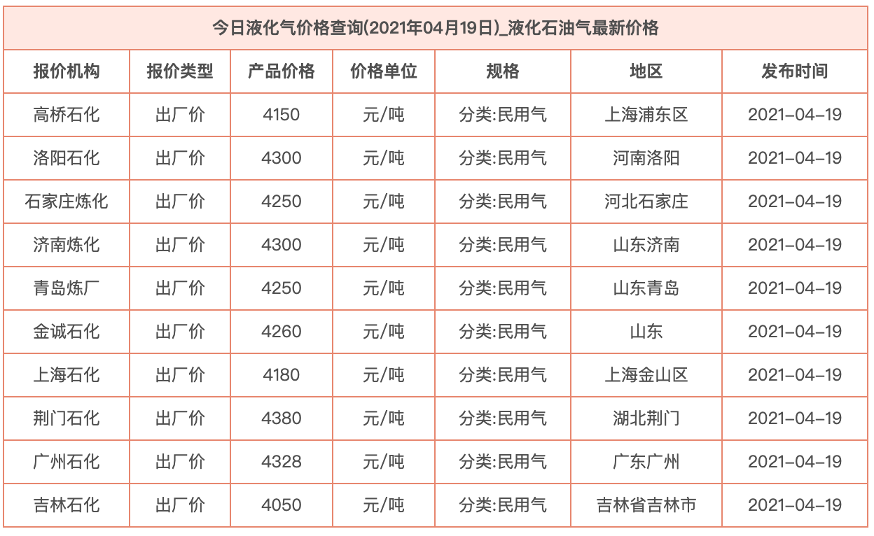 液化石油气最新价格动态解析