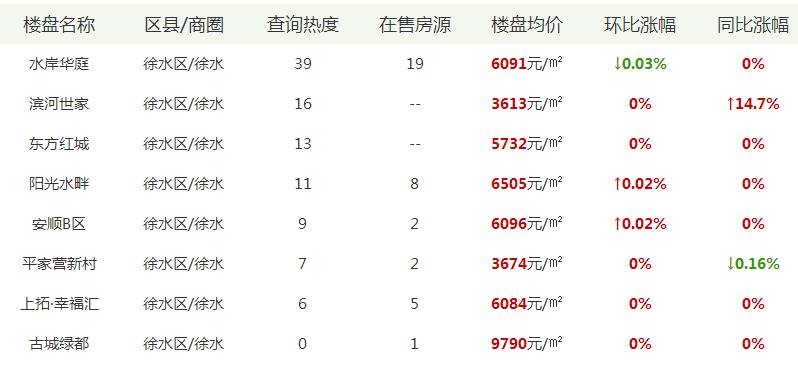 徐水区房价最新动态，市场趋势与影响因素深度解析