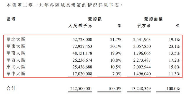 组织开 第146页