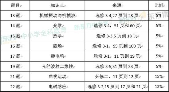 “今日新澳免费资料汇总：冒险版ITQ474.87综合评估标准”