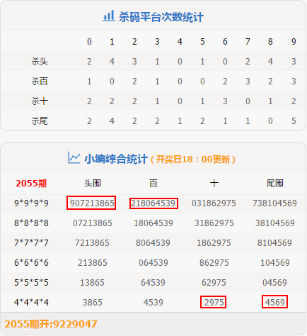 “2024年澳门好彩头天天揭晓46期数据解析_专属版DNP756.53”