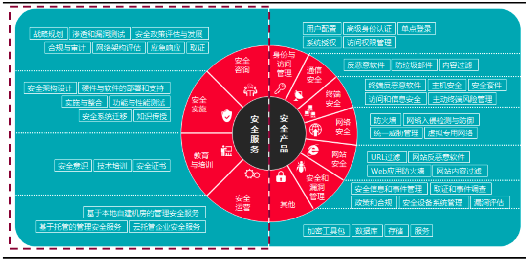 2024新奥官方正版资料免费分享：BCJ388.88驱动版安全设计解析攻略