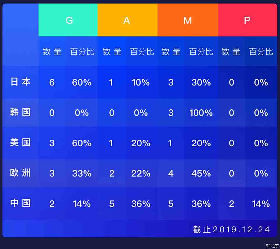 “魔力版PGM528.73管家婆精准版游戏详解，全面数据解读”