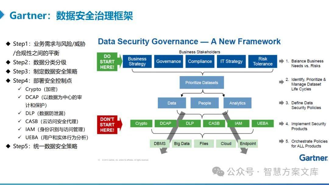 澳新数据服务网站，安全评估精简方案_版本JUQ243.35