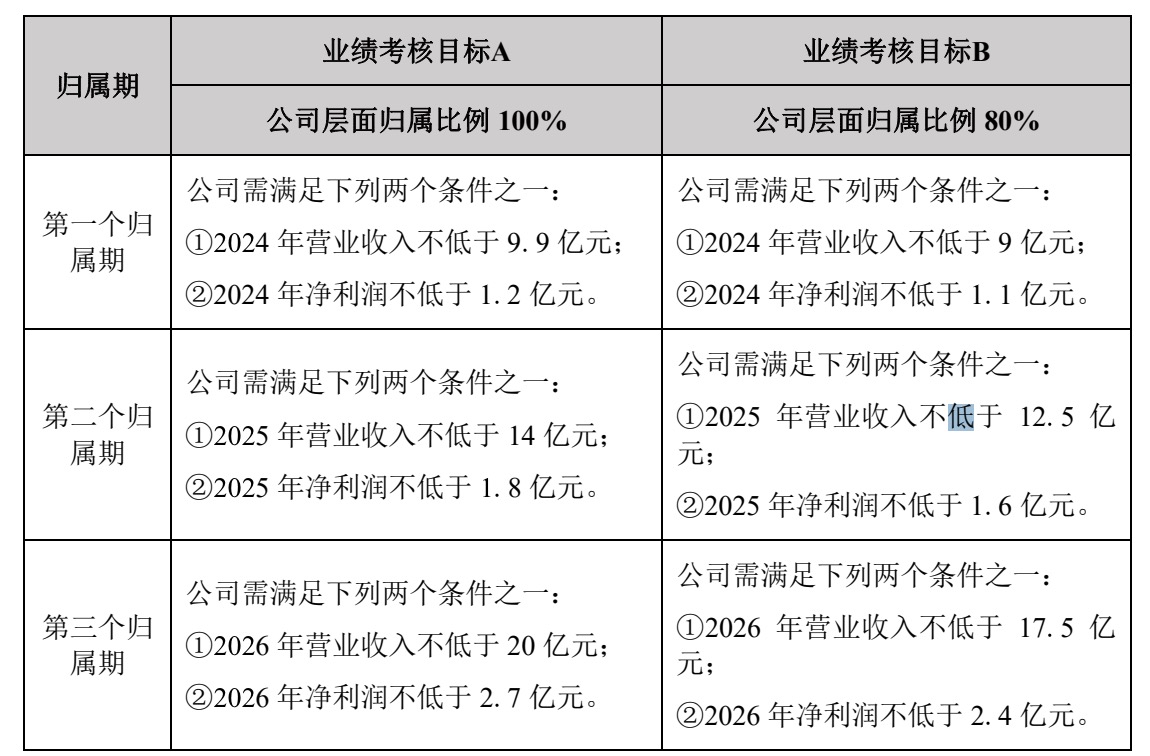 新澳资料安全评估免费公开，激励版LOM110.4策略分析