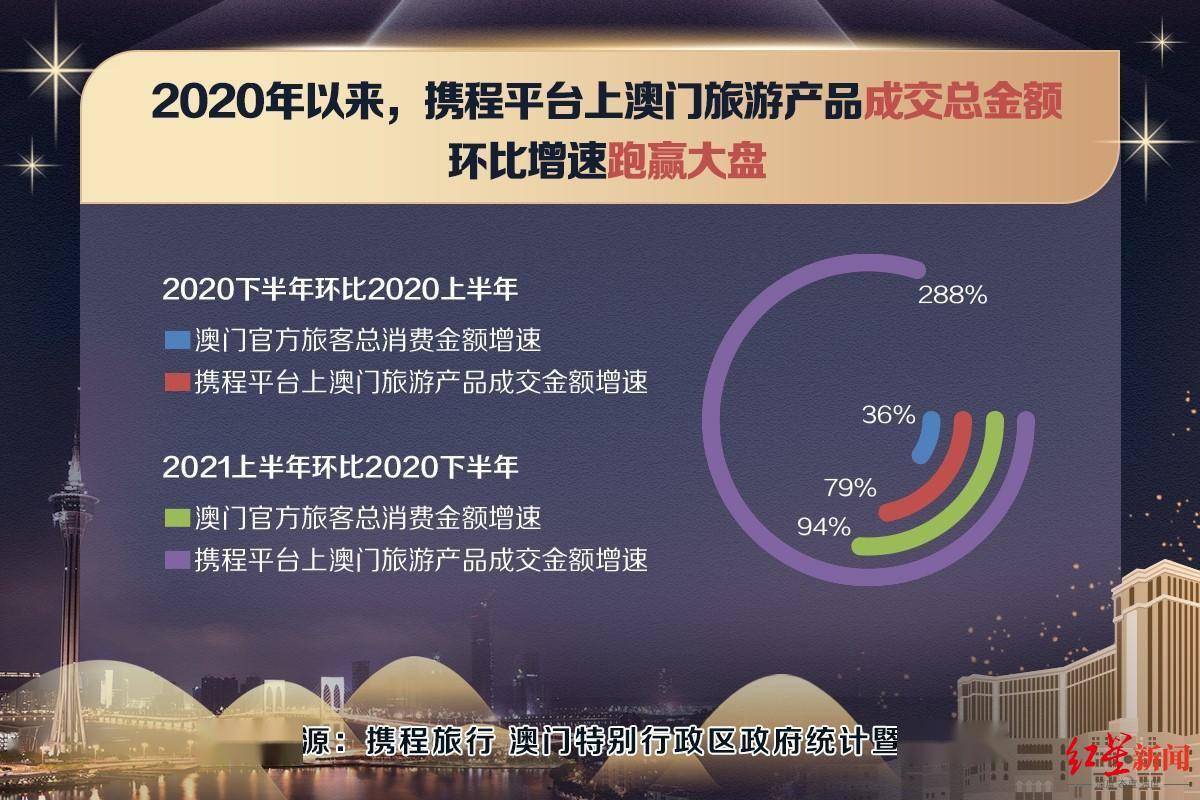 澳门免费正版资讯大全新闻报道，综合评价准则_核心版IMY736.72