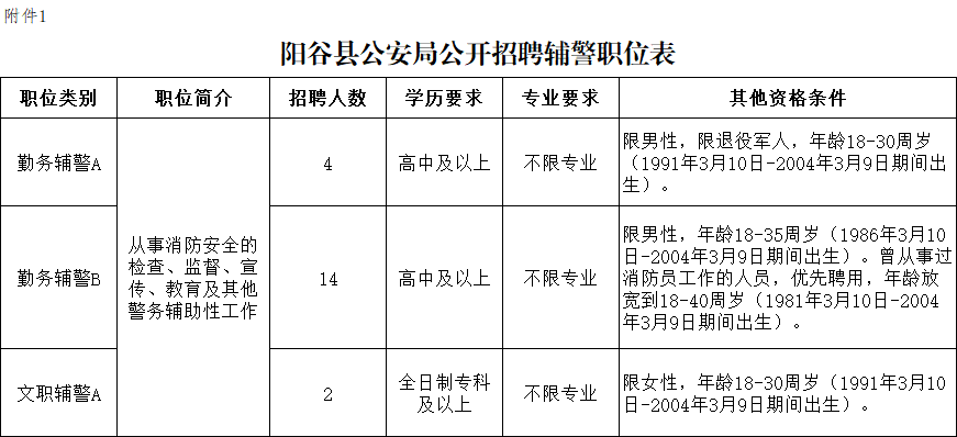 阳谷县最新招聘信息全面解析