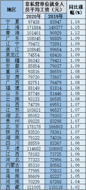 韶关旭日工资待遇深度解析