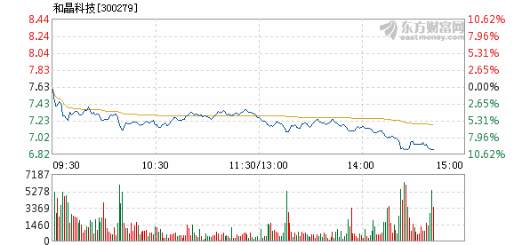 和晶科技最新消息全面解读