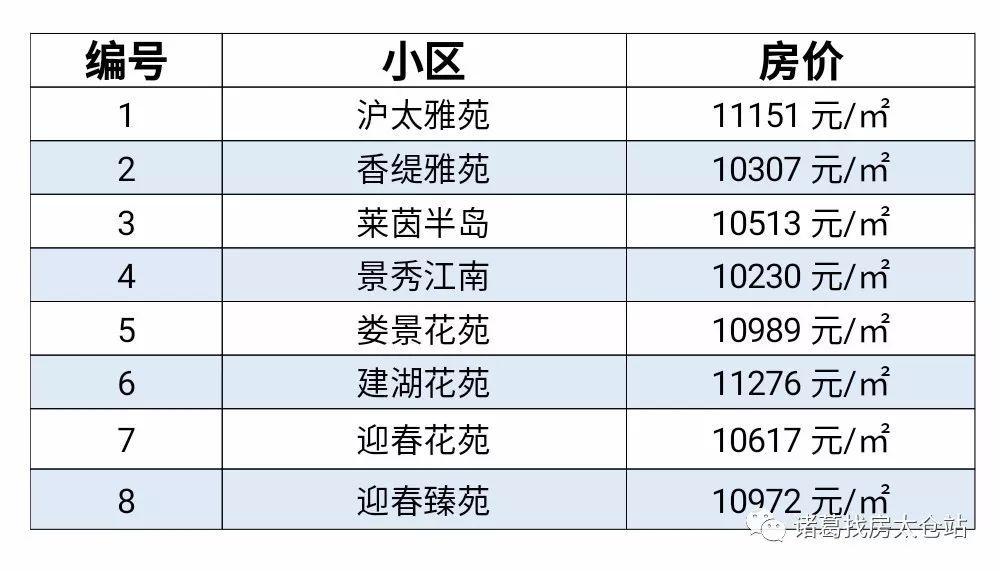 太仓浏家港最新房价走势及分析