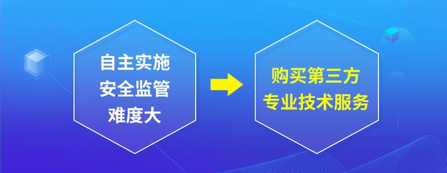 “一码定终身——持码安全评估方案：策展版BSN603.23”