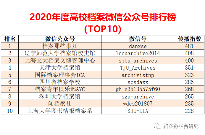 新澳好彩免费资料查询V2.0，数据分析详解_高级版JDL796.79