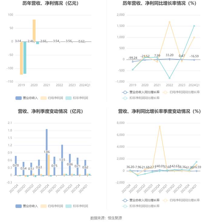 2024正版资料免费合集发布，创业板ODP737.11计划深度解析