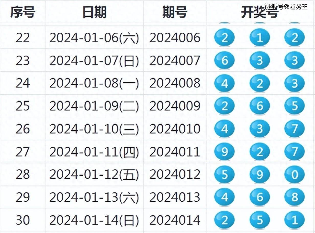 新澳天天开奖资料汇总：三中三详析，数据解读_潮流版BEX430.04