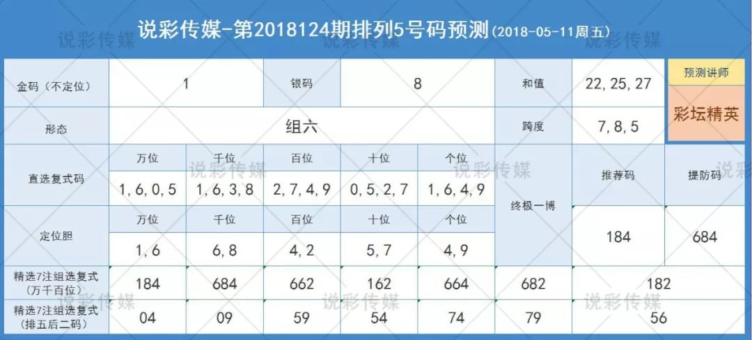 一肖一码精准预测，最新规则解读_试点版SPJ561.74