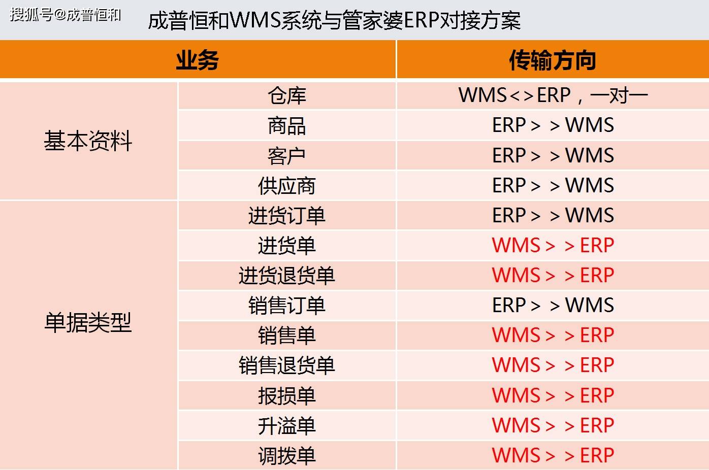 扎实推 第171页