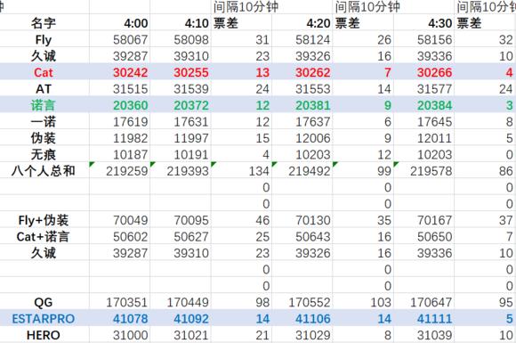 管家婆一票一码精准100%，全面评估解析_蓝球版OSV485.06