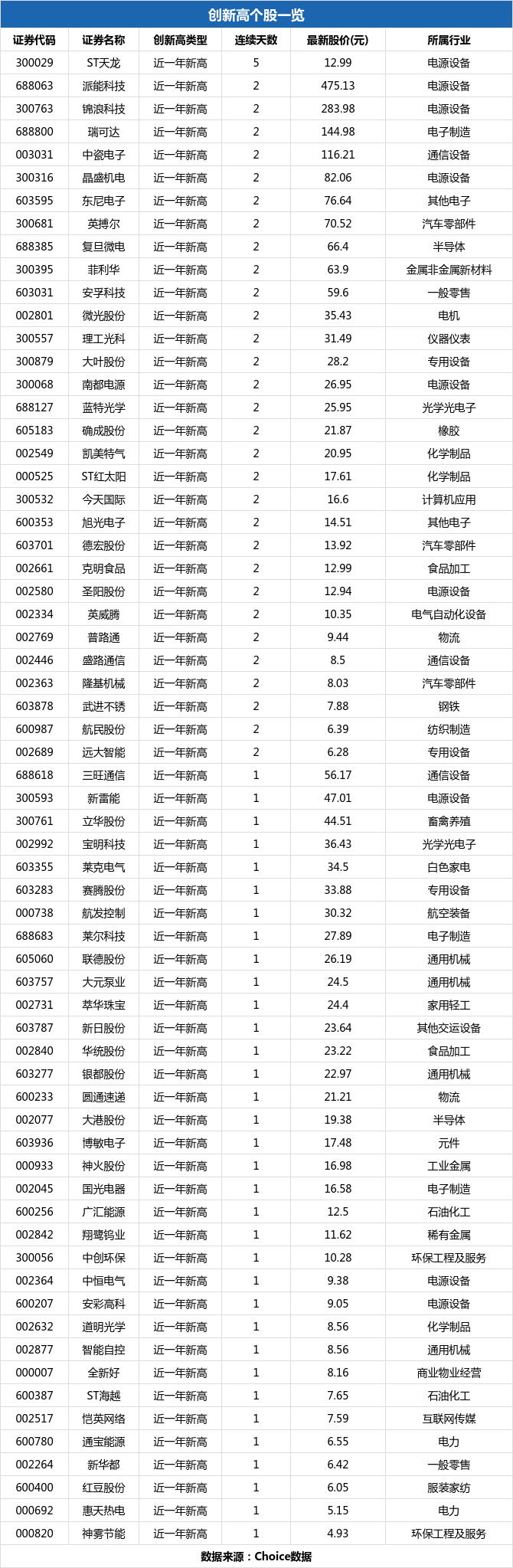 新奥门7777788888深度解读：YZB974.96创新版赏析