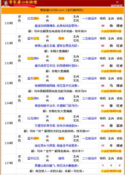 管家婆一肖中特一码精准解读_精装版WVZ887.72详解