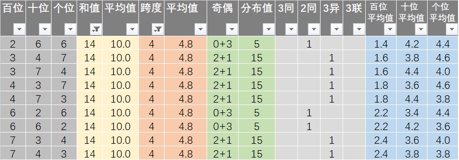 新澳资彩免费资料库，深度解析怀旧版CFL723.29攻略