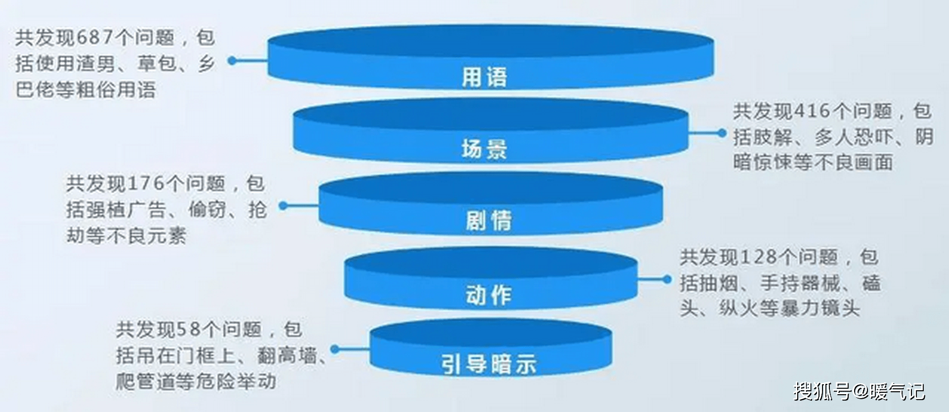 “CFY58.49初学版：精准玄机安全策略评估方案详解”