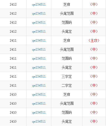 “YWL788.13版二四六香港管家婆资料解析汇总，精准预测解析解读”