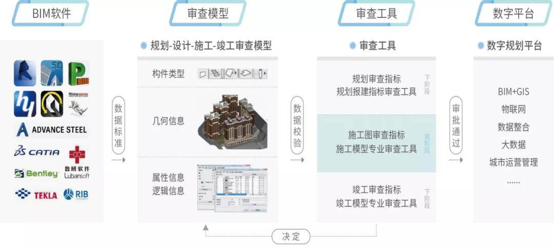 精准管家婆联盟7777788888亮点，全面评估体系BIM181.66