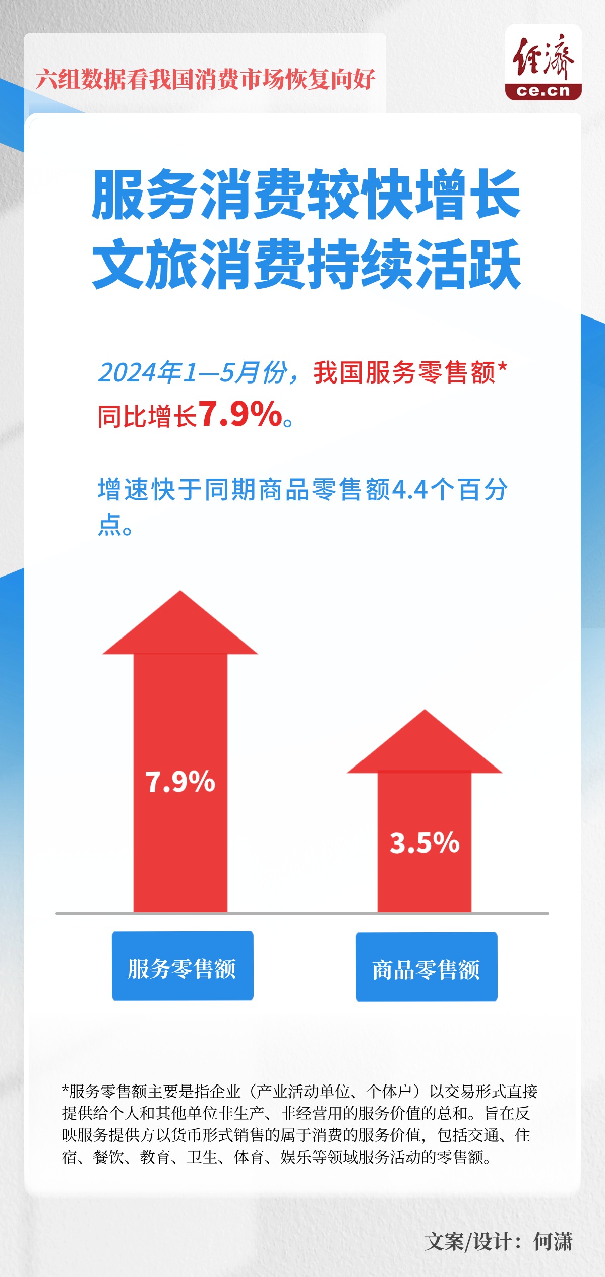 货物进出 第658页