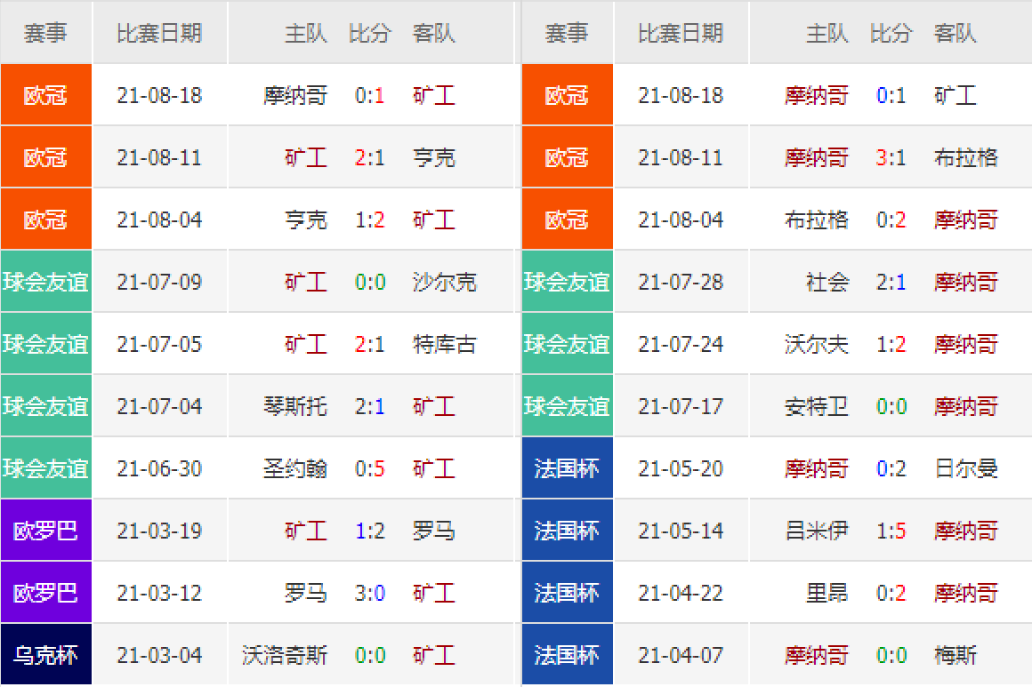 2024年新奥门天天开奖，数据解析版：OLW825.93