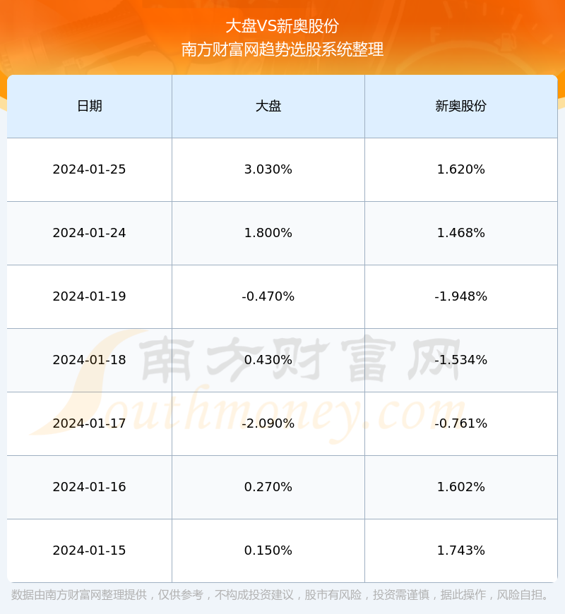 新奥免费资料全天发放，最新规则解读_投资版TRL498.99