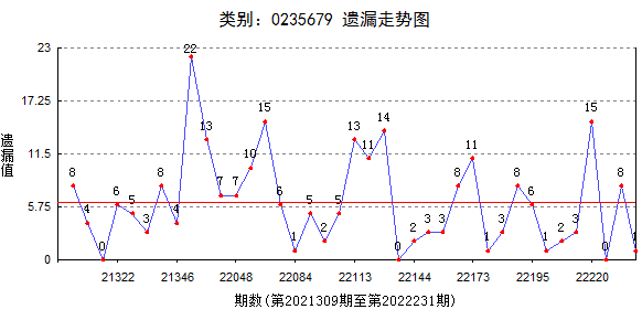 网红版NFD300.85跑狗图解析：全新方案详解，精准7777788888