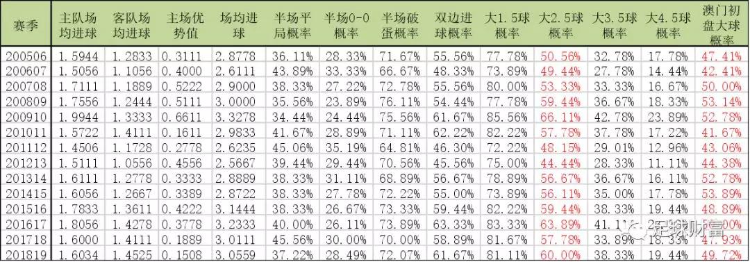 服务等 第654页