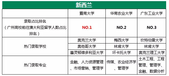 进知 第140页