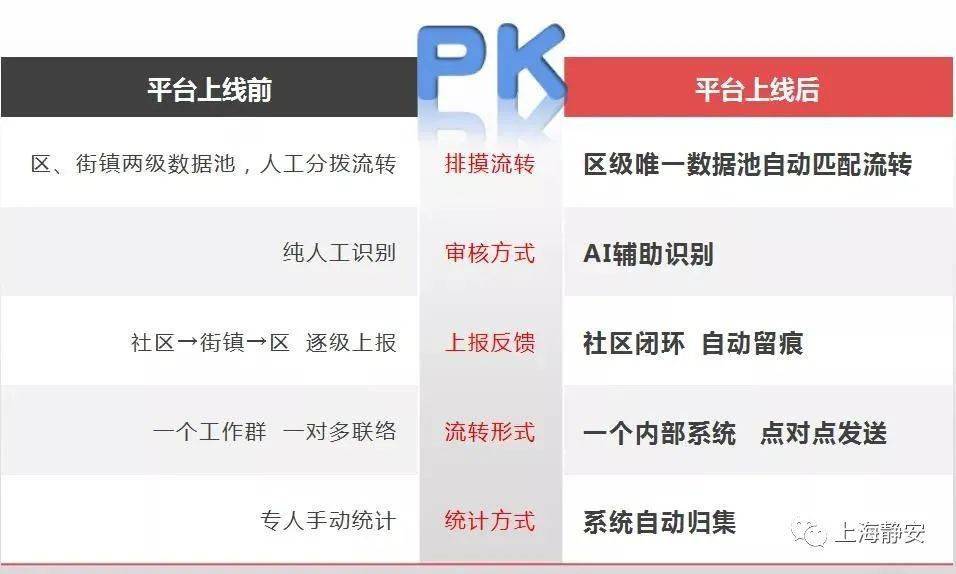 澳门管家婆-肖一码解析：社区版DTK93.4状况评估