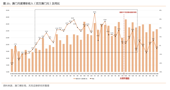 活动 第142页