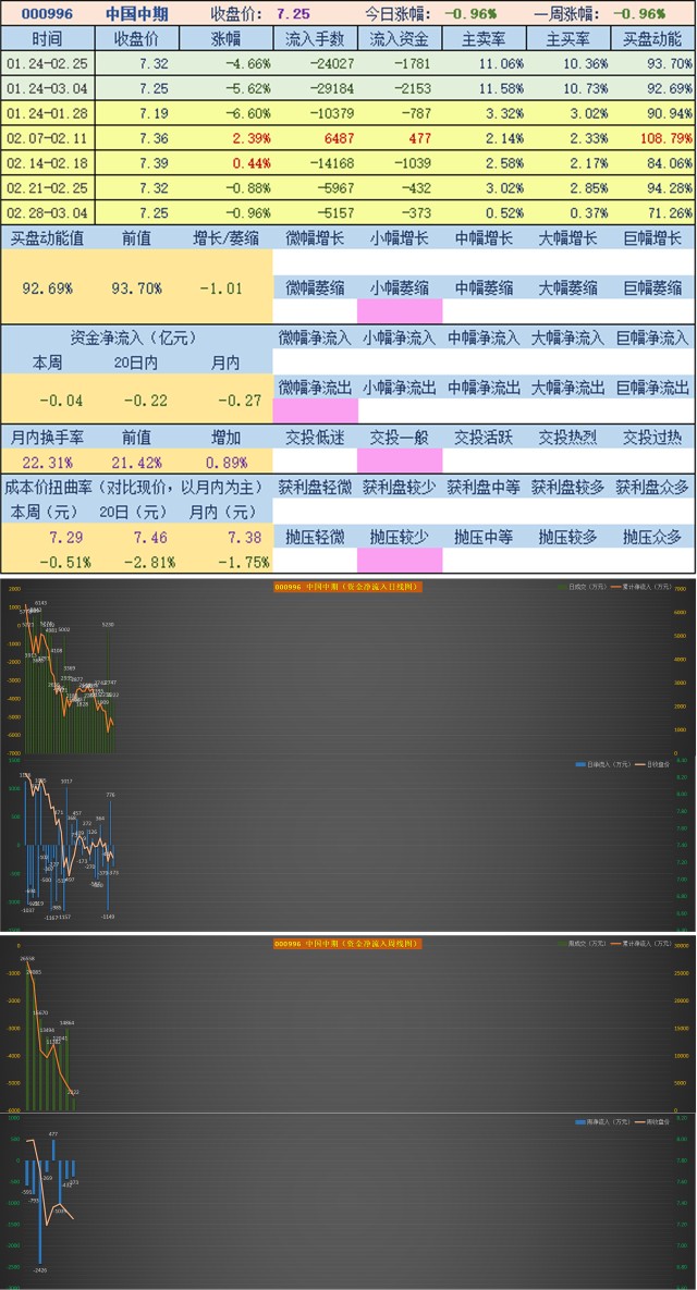 王中王开奖历史数据平台，速成综合评价准则：GLB894.23版