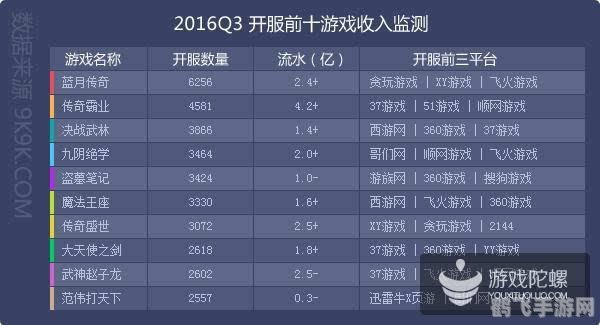 最新网游开测表一览