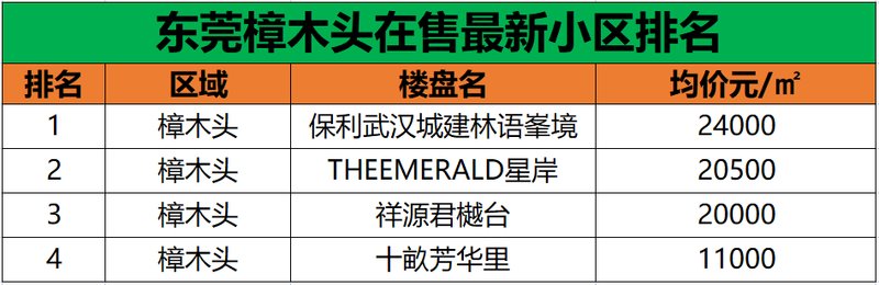 樟木头房价动态，最新市场走势与影响因素深度解析