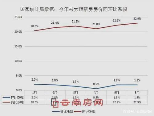 景东房价走势揭秘，最新消息、趋势分析与预测