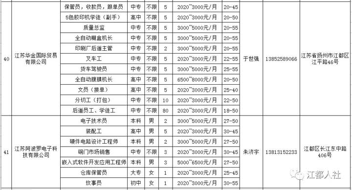 江都最新招聘信息网，企业人才桥梁站