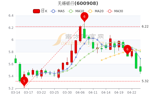 无锡银行股票最新动态，市场走势及前景展望