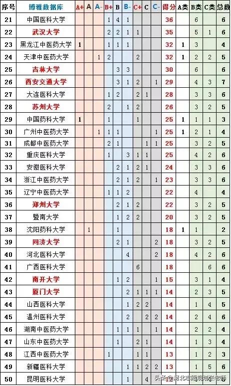 全国大学最新排行榜，揭示教育发展蓝图